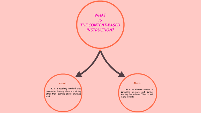 what-is-the-content-based-instruction-by-tu-ba-topal