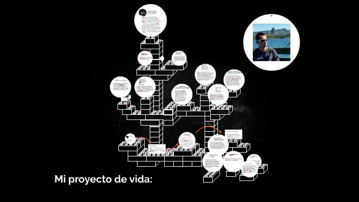 MI PROYECTO DE VIDA by andres canola on Prezi