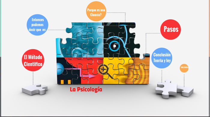 Método Cientifico by darly quen on Prezi
