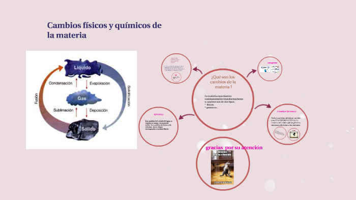 diagrama de cambio quimico