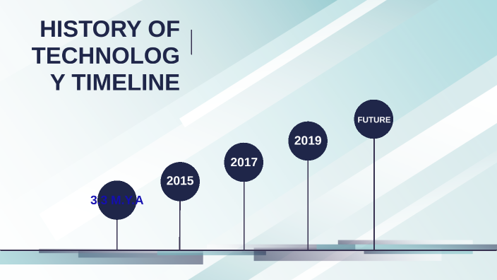 Prezi technology history timeline by Maria Dally Planillas Espenido on ...