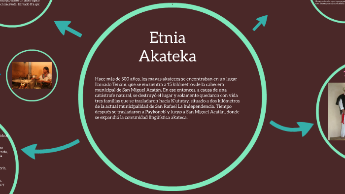 ETNIA AKATEKA by PREZI PREZI on Prezi