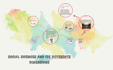 SOCIAL SCIENCES AND ITS DIFFERENTS DIMENSIONS by CLAUDIA ORTIZ
