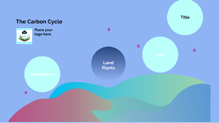 Carbon Cycle by Hope Hurst on Prezi