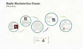 Boyle Mariotte Gaz Yasasi By Elif Kiraz