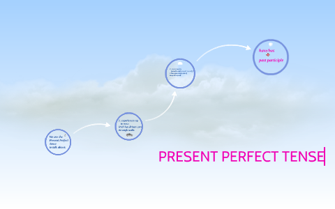 PRESENT PERFECT TENSE by Suzana Poljak on Prezi