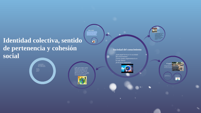 Identidad colectiva, Sentido de pertenencia y cohesión social by felipe  Carranco on Prezi Next