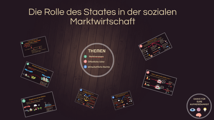 Rolle Des Staates In Der Sozialen Marktwirtschaft prezi.com