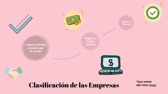 Clasificación de las Empresas by Sofia valentina Ruiz rojas on Prezi