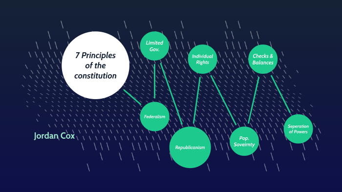 7 Principles by Jordan Cox on Prezi