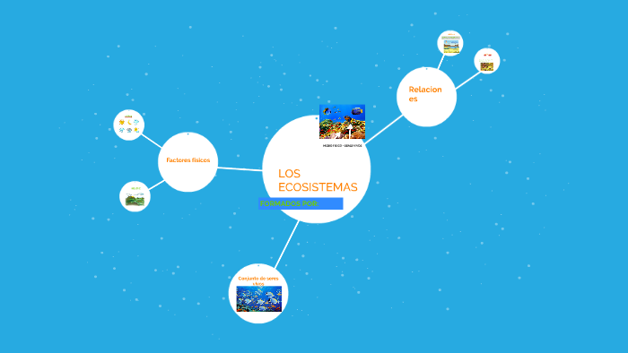 LOS ECOSISTEMAS by maria azahar lopez fernandez on Prezi