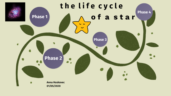Life Cycle of a Star by Anna Hoskovec on Prezi