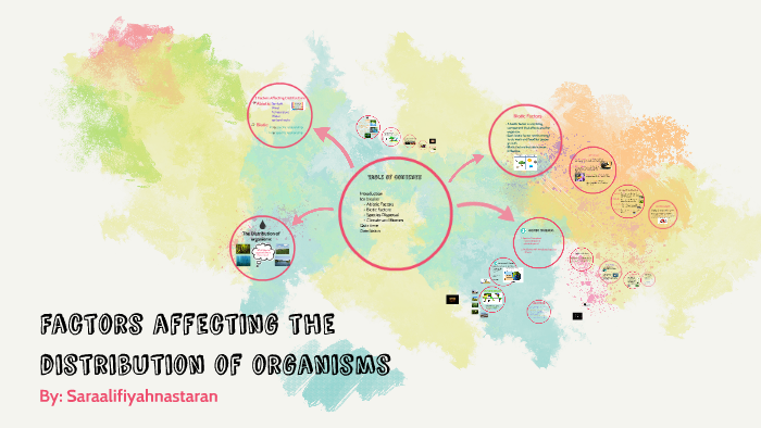 Factors Affecting the Distribution of Organisms by sara fayez