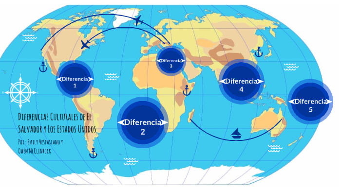 Diferencias Culturales de El Salvador y Los Estados Unidos by Emily ...