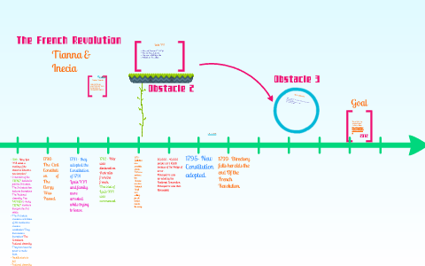 Timeline for the French Revolution by Inecia Poole on Prezi
