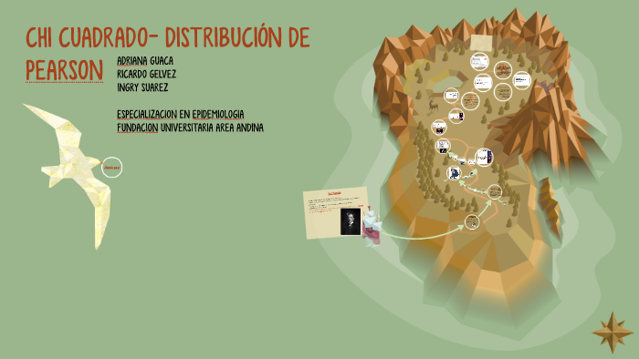 Chi Cuadrado Distribucion De Pearson By Ingry Suarez On Prezi Next