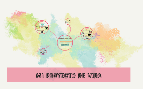 Mi proyecto de vida by Elena Paredes on Prezi