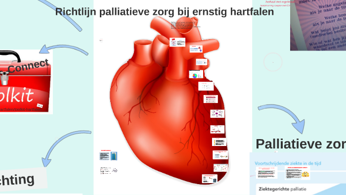 palliatieve zorg en hartfalen - richtlijn by Marianne mdenobel@kpnmail.nl