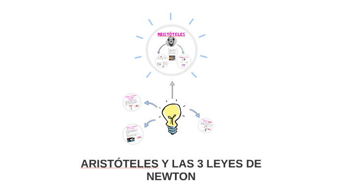 ARISTÓTELES Y LAS 3 LEYES DE NEWTON by Gema Martín on Prezi