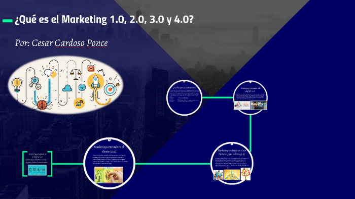 ¿Qué es el Marketing 1.0, 2.0, 3.0 y 4.0? by Cesar Cardoso Ponce on Prezi