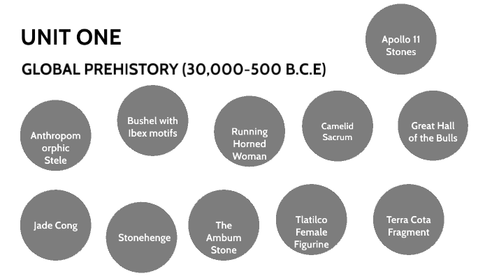 Unit 1-Global Prehistory By Raymond Reyes On Prezi