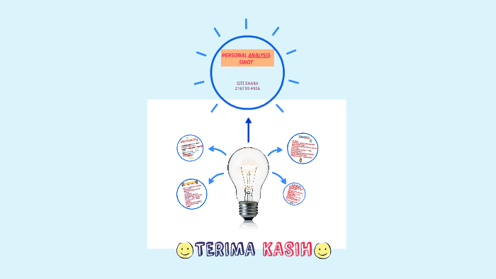 PERSONAL ANALYSIS SWOT by Fitri Nanda on Prezi