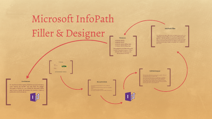 Microsoft InfoPath Filler & Designer by Esdras Samuel Andrade on Prezi  Next