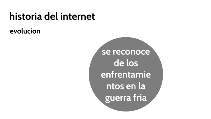 historia del internet by ANGIE NATALIA PEDRAZA TORRES -Estudiante on Prezi
