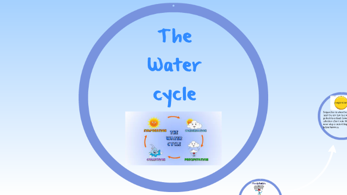 The Water cycle by Andrew Garcia on Prezi