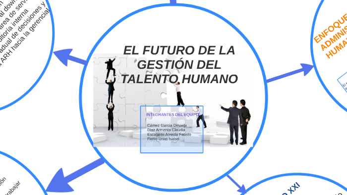 EL FUTURO DE LA GESTION DEL TALENTO HUMANO by FAUSTO ESCALANTE ARREOLA