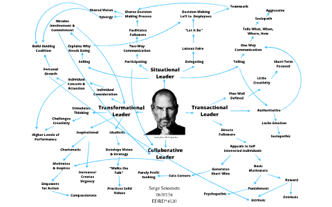 map concept leadership prezi