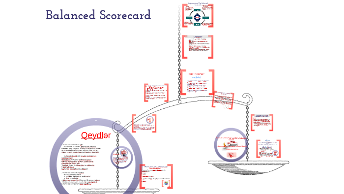 Balanced Scorecard by Sadiq Esedov on Prezi