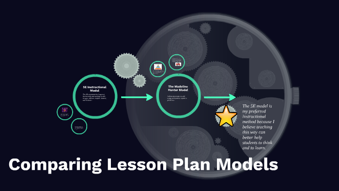 Lesson Modelling Comparing Lesson Plan Models by Paige Platt on Prezi