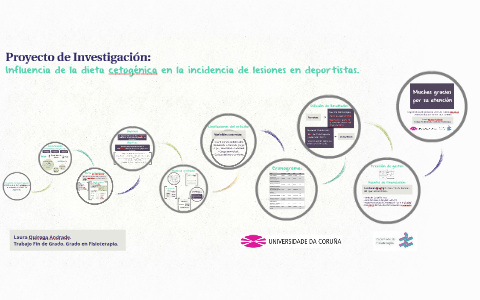 Proyecto de Investigación: by Laura Quiroga Andrade on Prezi