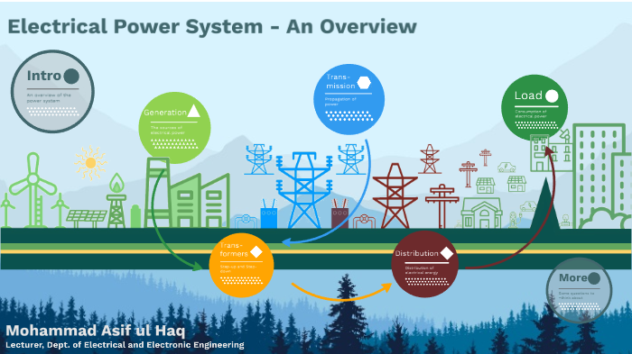 Power System Overview by Mohammad Asif ul Haq on Prezi