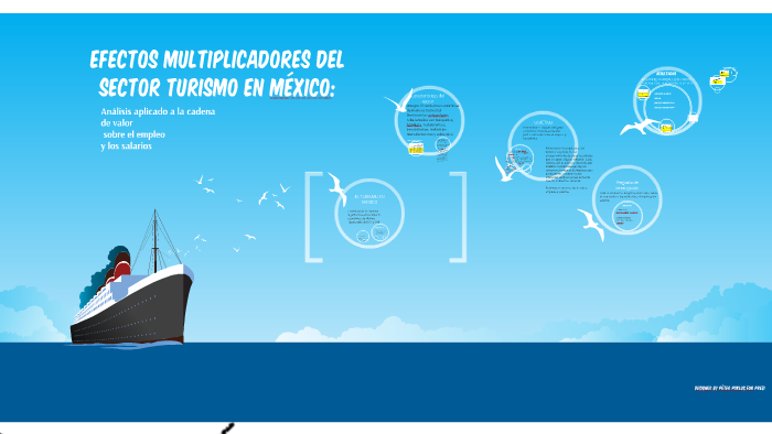 Efectos multiplicadores del sector turismo en mexico: by claudia rocio ...