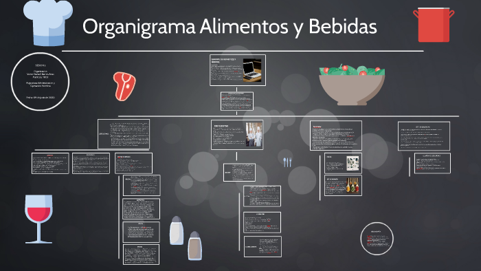 Organigrama Alimentos y Bebidas by Andy Morales