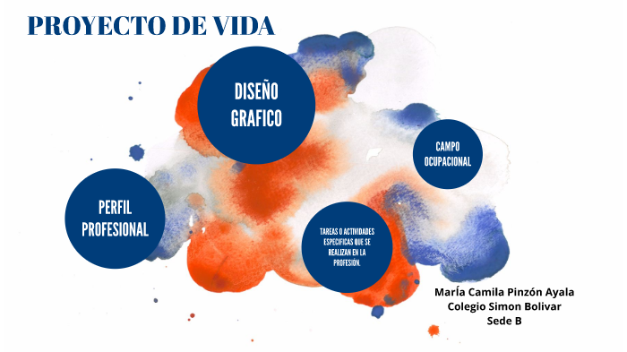 Proyecto de vida by Maria Camila Pinzon Ayala on Prezi