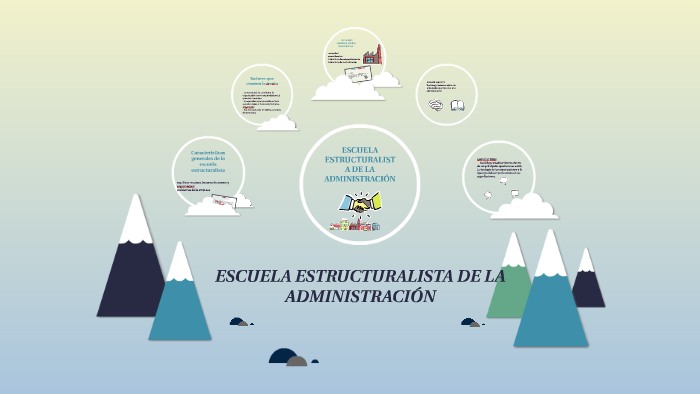 Escuela Estructuralista De La AdministraciÓn By Angel Montoya On Prezi 1617