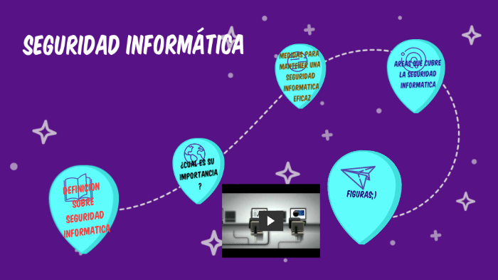 SEGURIDAD INFORMATICA by Marvin Castro Rodriguez on Prezi