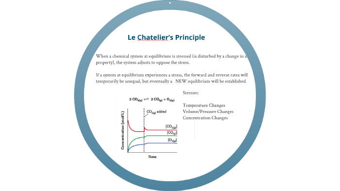 Le Chatelier's Principle by oriana muzzin on Prezi