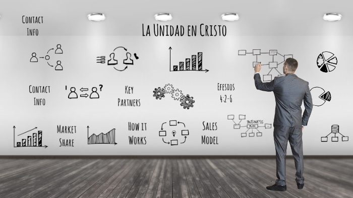 La Unidad en Cristo by ricardo mena on Prezi