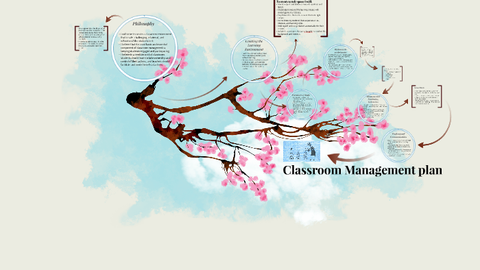 Classroom Management plan by Jenna Douglass on Prezi