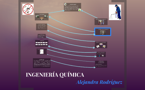MI PROYECTO DE VIDA by Aleja Rodriguez on Prezi