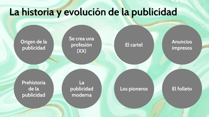 historia y evolucion de la publicidad by bianca pisano on Prezi