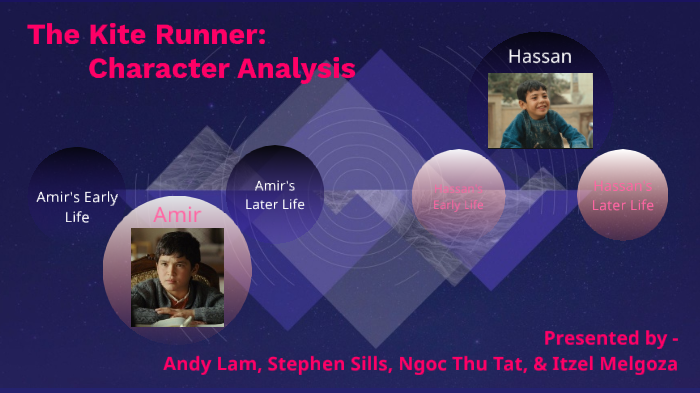 The Kite Runner Power Analysis