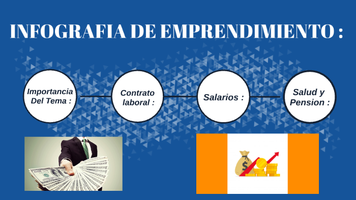 INFOGRAFIA DE EMPRENDIMIENTO by Rodrigo Alexander Bueno Bueno on Prezi