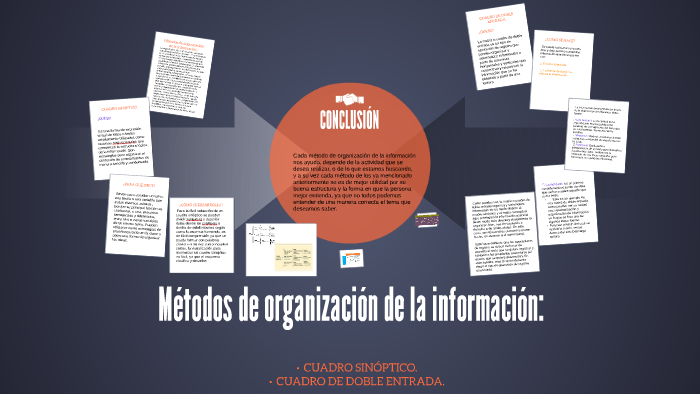 Metodos de organizacion de la información: by Alejandra Lara on Prezi