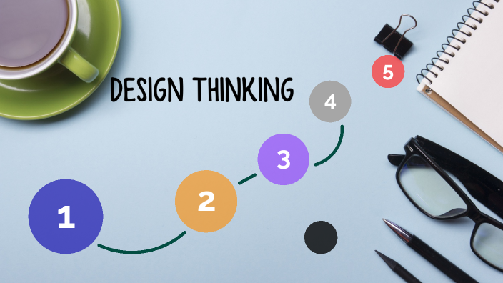 design thinking by Felipe Sipirán on Prezi