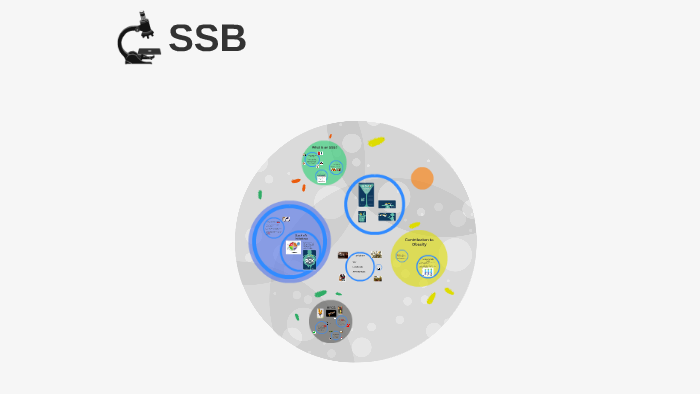 Why Ssb Is Creating In What is an SSB? by Graham Fletcher on Prezi